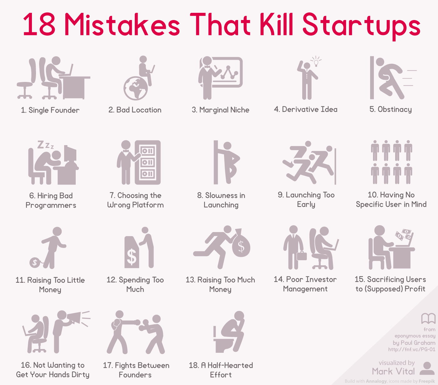 18-mistakes-that-kill-startups